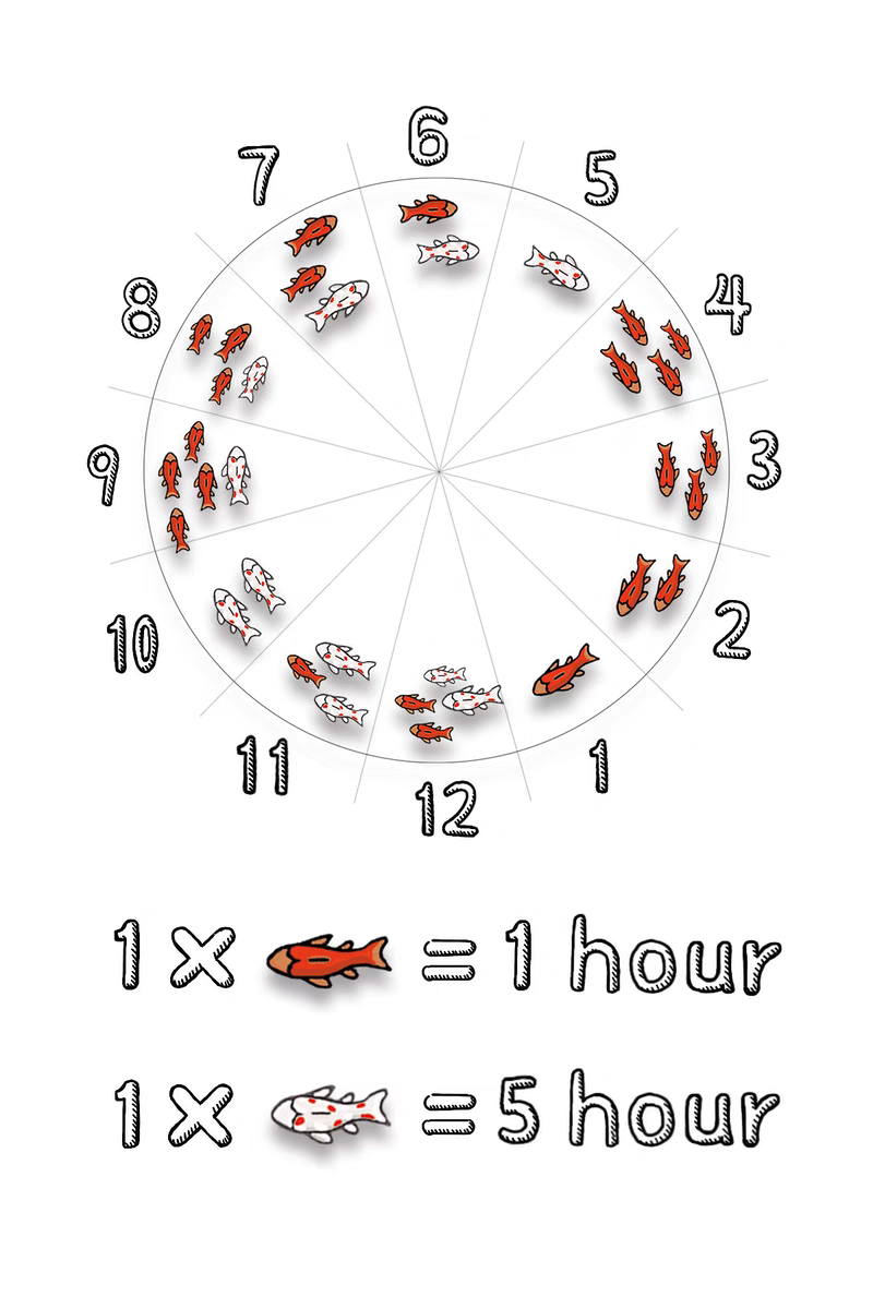 Green landscape Fish Watch